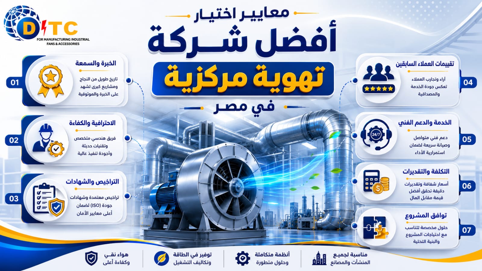 أفضل شركة تهوية مركزية في مصر